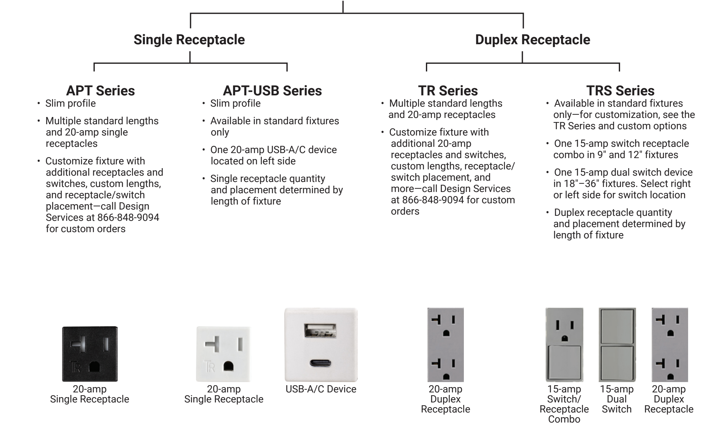 Task Lighting Angled Power Strip series comparison: APT, APT-USB, TR, and TRS series with 20-amp receptacles, USB-A/C charging, and integrated switches